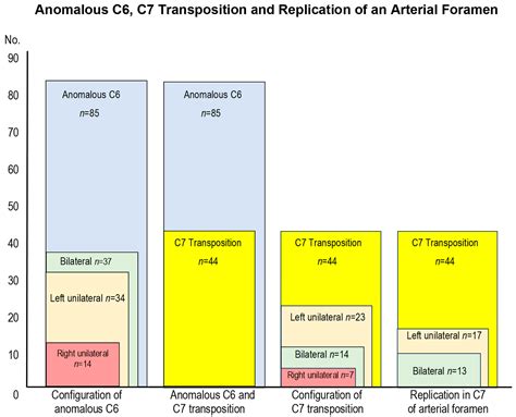 Animals Free Full Text Characterization And Association Of The