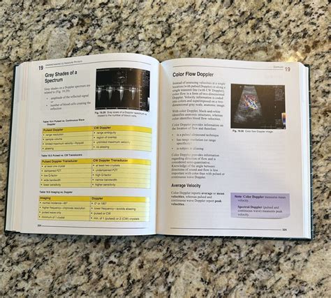 Understanding Ultrasound Physics Th Edition Sidney K