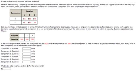 Solved A Linear Programming Computer Package Is Needed Chegg