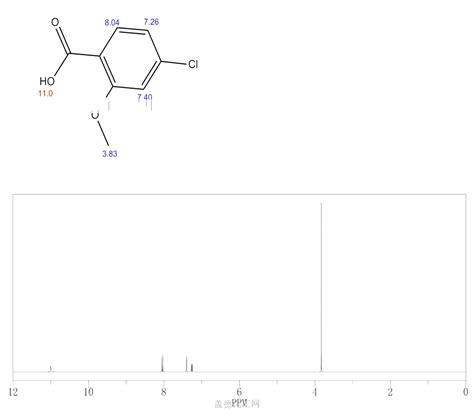 4 Chloro 2 Methoxybenzoic Acid 57479 70 6 Wiki