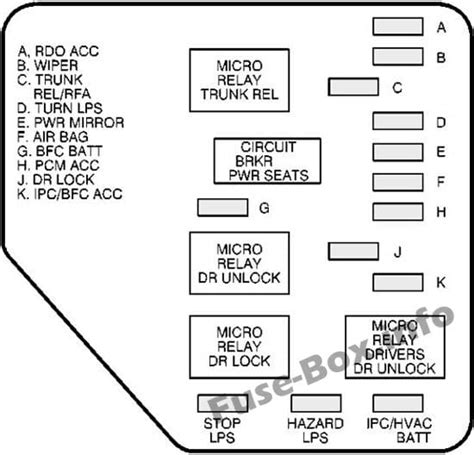 Diagrama De Fusible De El Gas De Chevy Malibu Esquema C