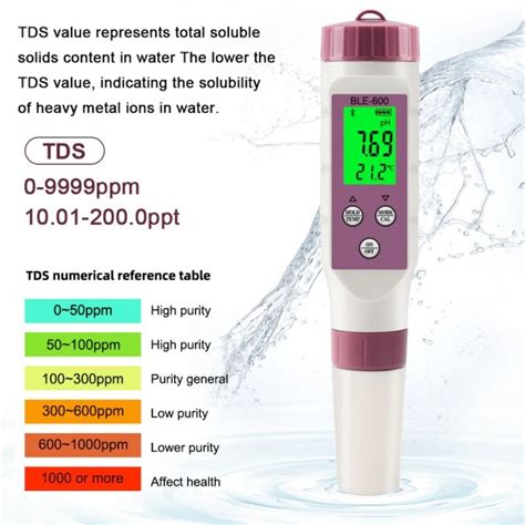 In Temp Orp Ec Tds Salinity S G Ph Meter Online Bluetooth Water