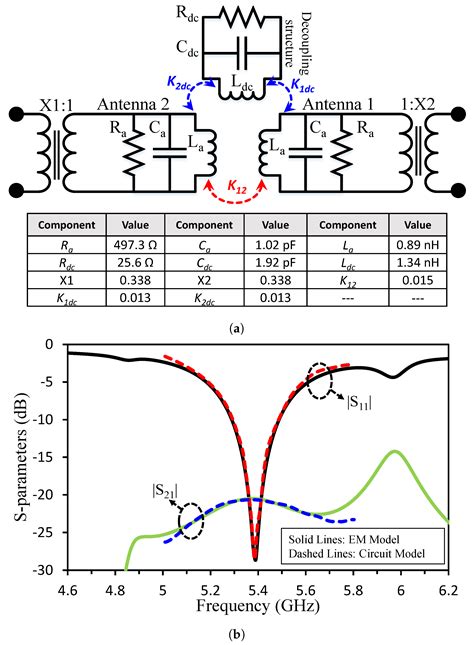 Electronics Free Full Text Modified U Shaped Resonator As