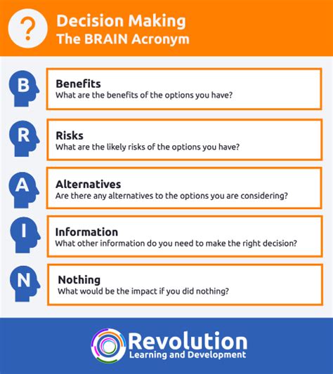 Decision Making Brain