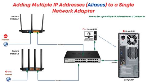 Assign Different Multiple Ip Addresses On A Computer Aliases To A