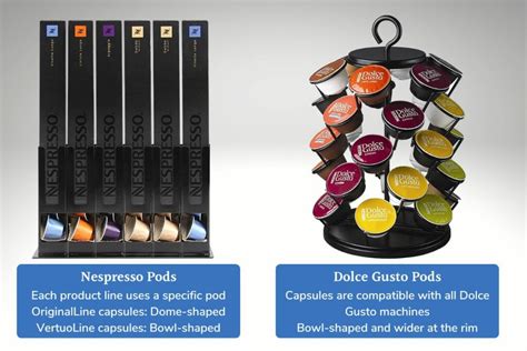 Incienso Escupir Cuerno Capsulas Nespresso Dolce Gusto Diferencias