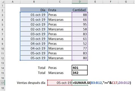 Función Sumar Si Como Utilizar La Función Sumar Si Ejemplos