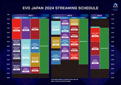 List of Evo Japan English Streams : r/Fighters