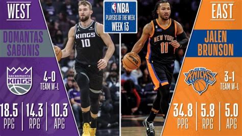 Nba Domantas Sabonis Y Jalen Brunson Fueron Nombrados Jugadores De La