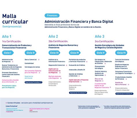 Administraci N Financiera Y Banca Digital Certus