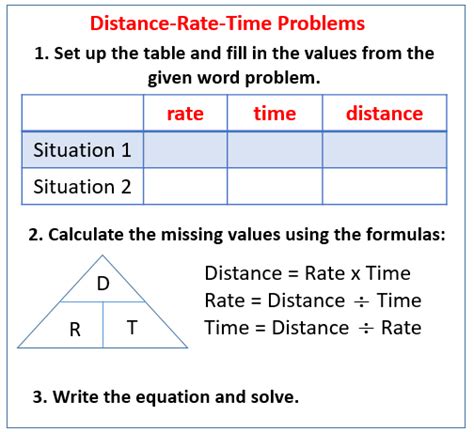 Rate Distance Time Word Problems (video lessons, examples, solutions)