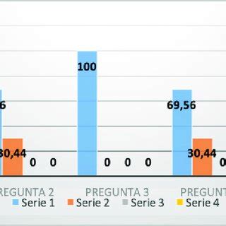 Resultados De La Encuesta A Docentes Fuente Elaboraci N Propia