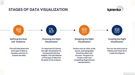 What Is Data Visualization Kanerika