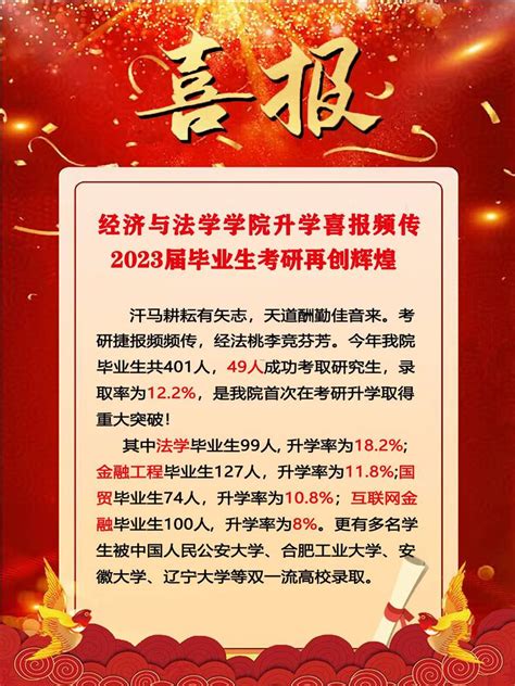 经济与法学学院升学喜报频传 2023届毕业生考研再创辉煌