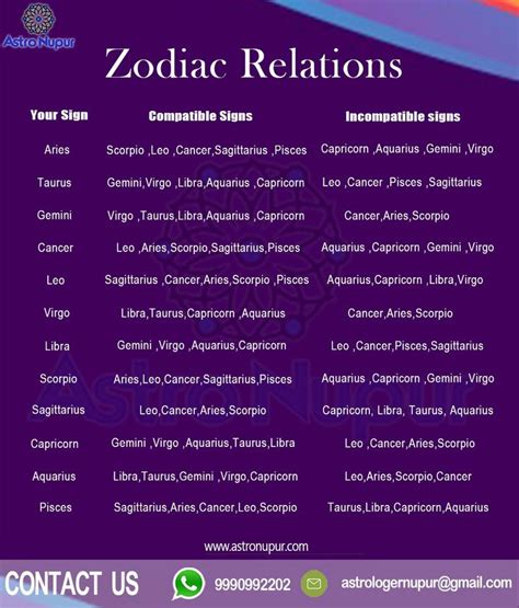 Discover Zodiac Compatibility And Find Your Perfect Match