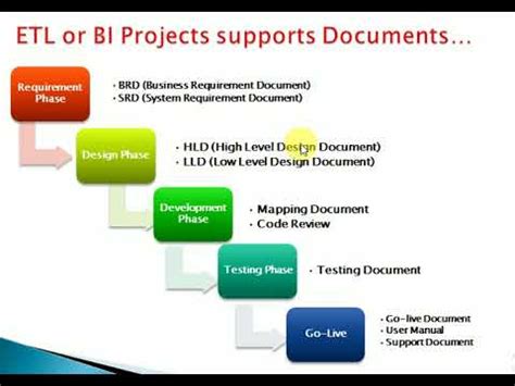 High Level Design Document Sample Quick and Easy Solution