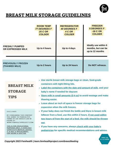 Printable Breast Milk Proper Storage Guidelines Femhealth Womens