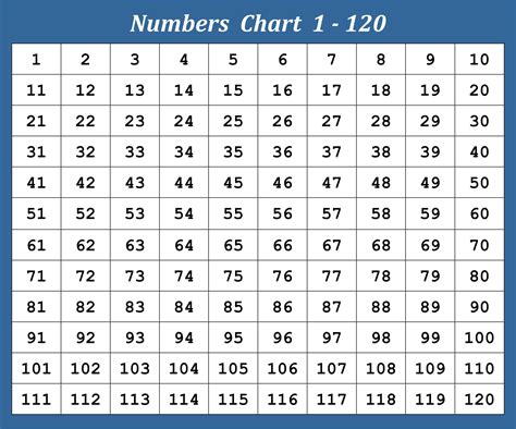 Number Chart To 120