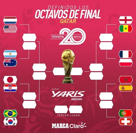 Tabla De Posiciones Del Mundial Qatar 2022 Clasificados Y Eliminados