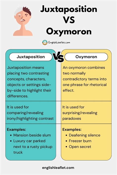 Juxtaposition Vs Oxymoron Key Differences Examples Englishleaflet