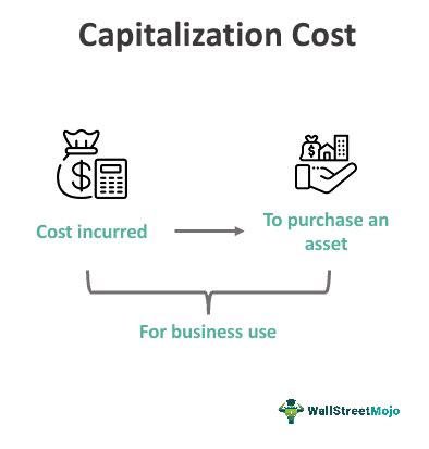 Capitalization Cost What Is It Reduction How To Calculate