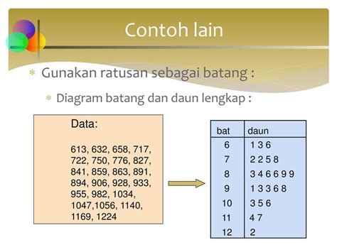 Detail Contoh Diagram Batang Daun Koleksi Nomer