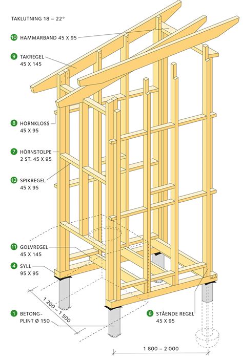 Utedass Svenskt Trä Byggbeskrivningar