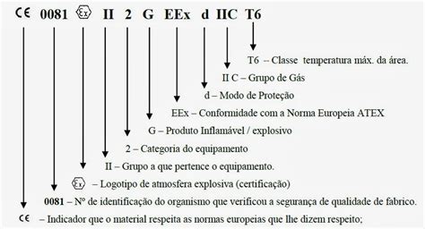 Risco Control Atmosferas Explosivas Atex