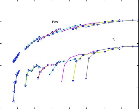 Turbine Map Showing The Flow Characteristic And The Efficiency For