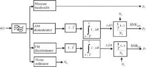 Figure 5 22 From Introduction To Communication Electronic Warfare