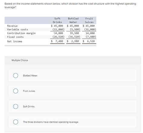 Solved Based On The Income Statements Shown Below Which Chegg