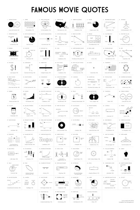 Les 100 citations les plus mémorables du cinéma en graphiques La