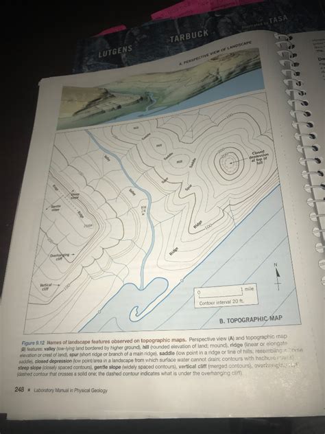 Solved LUTGEN Activity 9 3 Topographic Map Construction Chegg