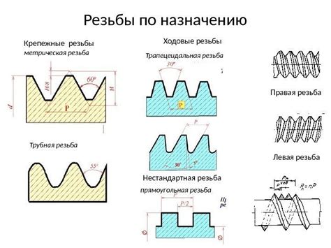 Лекция 7 Резьбы, резьбовые изделия и соединения Разъемные