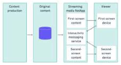 Use Case Scenarios Diagram | Download Scientific Diagram