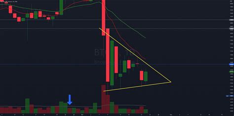 Btc Triangle Pattern For Cmebtc1 By Royaloakinc — Tradingview