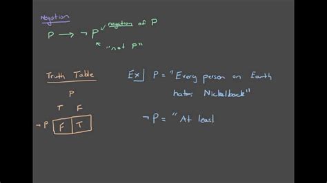 Propositional Logic 2 Negation Youtube