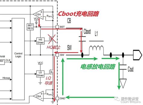 同步buck芯片的自举电容原理解析buck芯片内部工作原理 Csdn博客