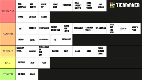 Bangers Lol Tier List Community Rankings Tiermaker