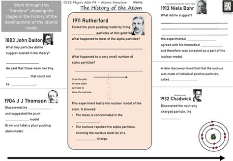 History Of The Atom Gcse Aqa Chemistry Teaching Resources