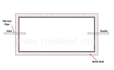 Septic Tank Design And Its Components Septic Tank Construction