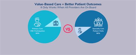 Data Driven Vbc Improves Patient Outcomes Enlace Health Value Based