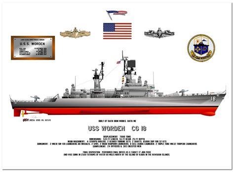 US Navy / Ships of the US Navy / Cruisers - A-T Products