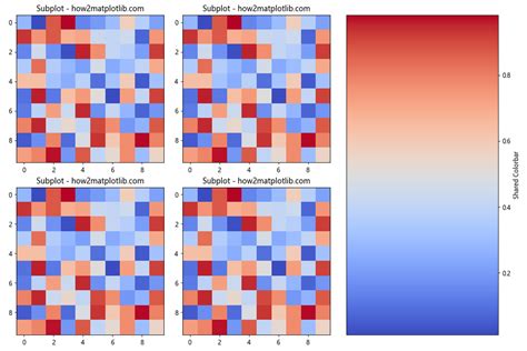 How To Have One Colorbar For All Subplots In Matplotlib Matplotlib Color