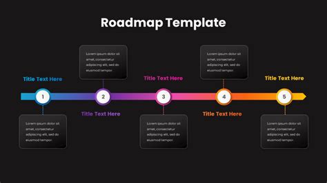 Roadmap De Produtos Dicas Orienta Es E Template No Figma