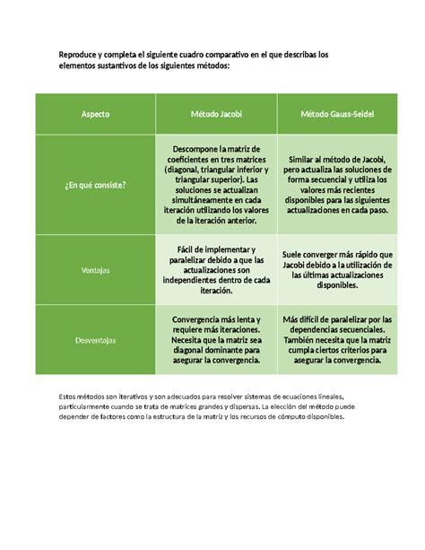 Actividad 6 Proyecto Integrador Etapa 2 Reproduce Y Completa El