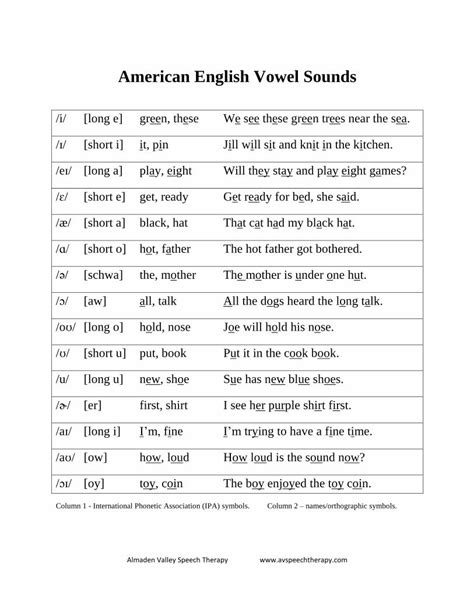 Pdf American English Vowel Sounds Valley Speech Therapy American English Vowel Sounds I