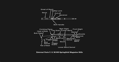 M1903 Springfield Ww2 American Magazine Rifle Info Diagrams M1903