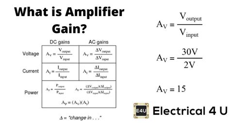 Amplifier Gain Decibel Or Db Gain Electrical4u