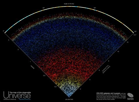 Map Of Observable Universe Poster Informacionpublica Svet Gob Gt